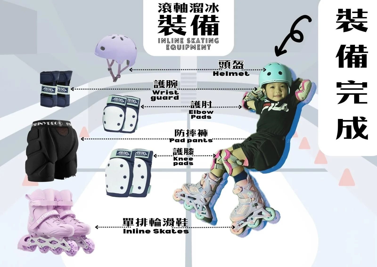滾軸溜冰裝備：安全帽、護具及滾軸鞋
